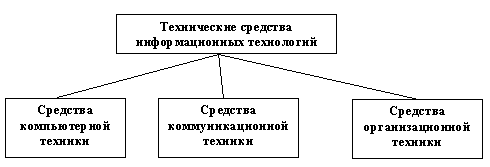 Структура корпоративной информационной системы - student2.ru