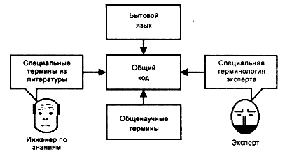 Структура лингвистического аспекта - student2.ru