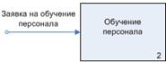 Структура модели бизнес-процессов - student2.ru