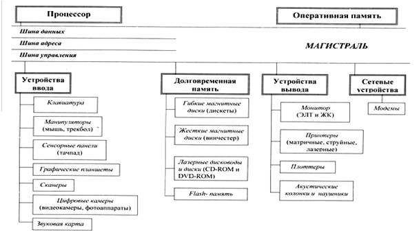 Структура оперативной памяти - student2.ru