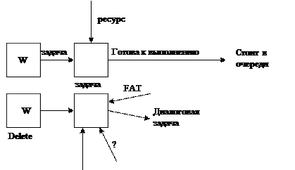 Структура ПК и его состав. - student2.ru