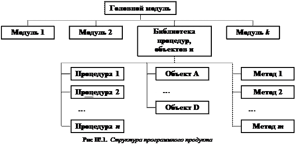 структура программных продуктов - student2.ru