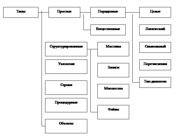 Структура программы на языке Pascal - student2.ru