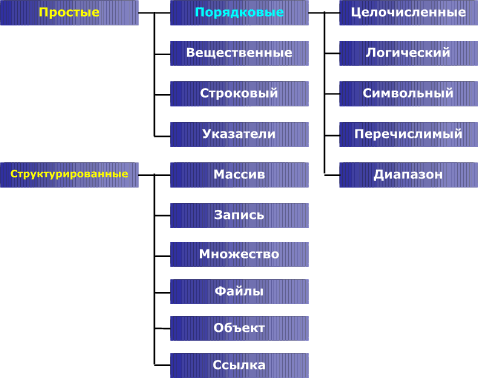 Структура программы в языке FreePascal - student2.ru