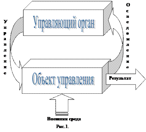 Структура системы управления - student2.ru