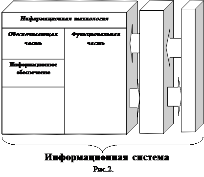 Структура системы управления - student2.ru