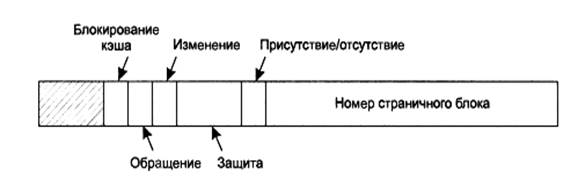 структура таблицы страниц - student2.ru