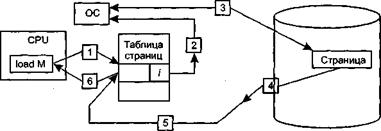 структура таблицы страниц - student2.ru