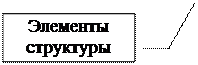 Структура элемента каталога в файловой системе FATхх. Опорные и дополнительные элементы. Метка тома - student2.ru