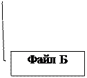 Структура элемента каталога в файловой системе FATхх. Опорные и дополнительные элементы. Метка тома - student2.ru