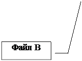 Структура элемента каталога в файловой системе FATхх. Опорные и дополнительные элементы. Метка тома - student2.ru