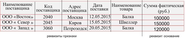 Структуризация информации, методы и этапы компьютерного решения задач - student2.ru