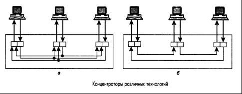 Структуризация как средство построения больших сетей - student2.ru