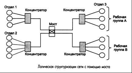 Структуризация как средство построения больших сетей - student2.ru
