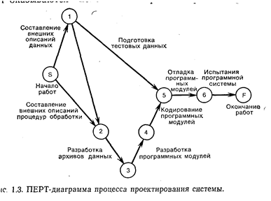 Структуризация системы - student2.ru