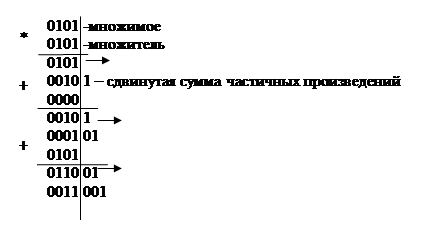 Структурная схема АЛУ для выполнения операции умножения над числами с фиксированной точкой, представленных в прямом коде (по 2 методу) - student2.ru