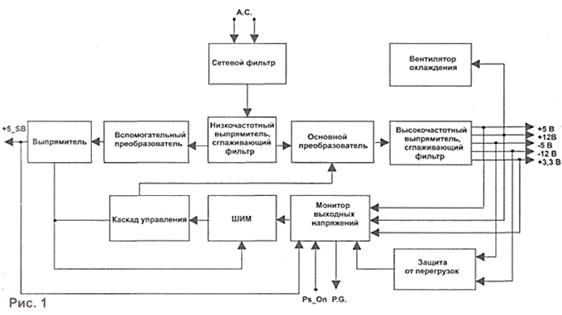 Структурная схема блока питания стандарта АТХ и принцип его работы - student2.ru