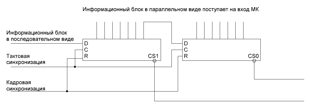 Структурная схема кодека - student2.ru