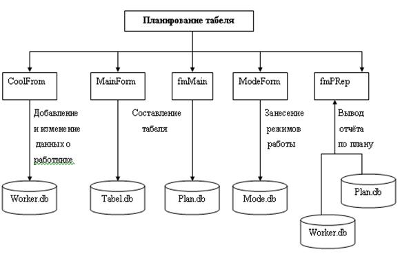 Структурная схема пакета и описание программных модулей - student2.ru