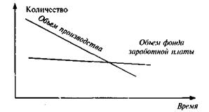 Структурная схема прямой подчиненности - student2.ru