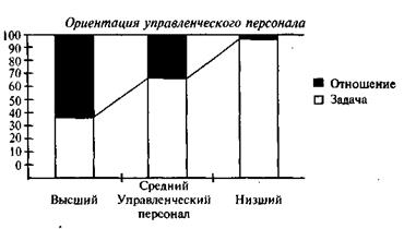 Структурная схема прямой подчиненности - student2.ru