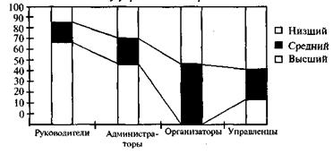 Структурная схема прямой подчиненности - student2.ru