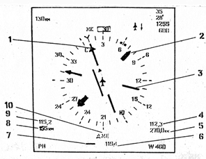Структурная схема самолетного дальномера - student2.ru