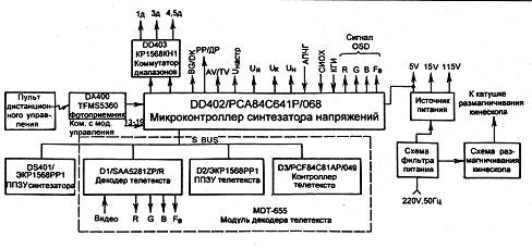 Структурная электрическая схема - student2.ru