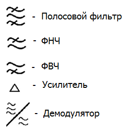 Структурные схемы радиоприемников - student2.ru