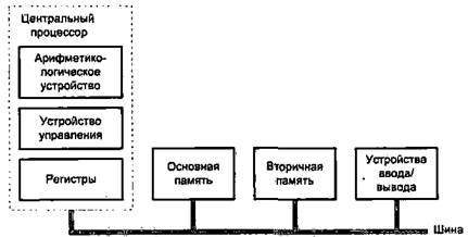 Структуры вычислительных систем - student2.ru