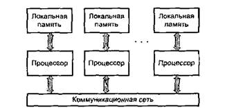 Структуры вычислительных систем - student2.ru