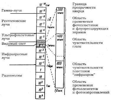 Судебно-экспертная фотография - student2.ru