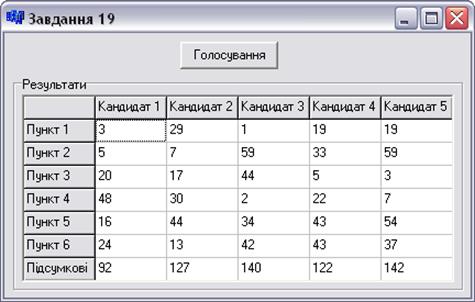 Сумма первых 15 членов ряда равна 225 - student2.ru