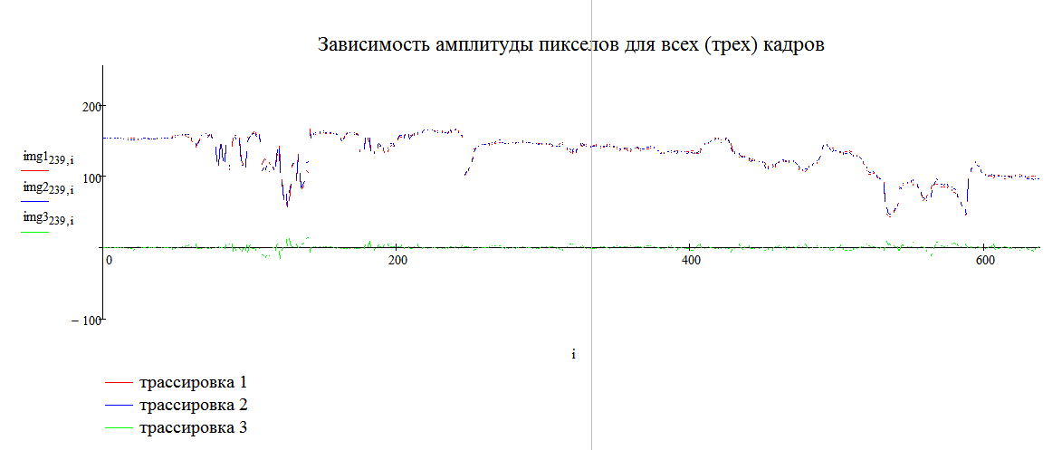 Суммарная погрешность преобразования и динамический диапазон системы - student2.ru