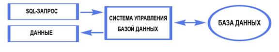 Существует огромное количество разновидностей баз данных, отличающихся по различным критериям - student2.ru