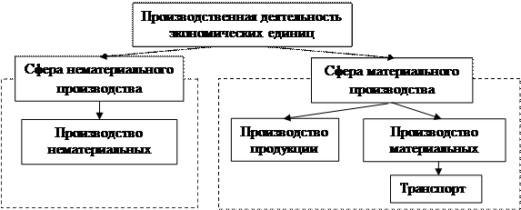 Сущность и значение транспортной логистики - student2.ru