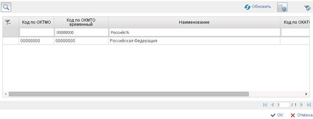 Сведения о форме собственности и организационно-правовой форме организации (обособленного подразделения) - student2.ru