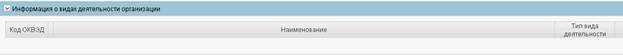 Сведения о форме собственности и организационно-правовой форме организации (обособленного подразделения) - student2.ru