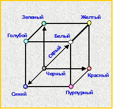 Свет и восприятие изображения - student2.ru