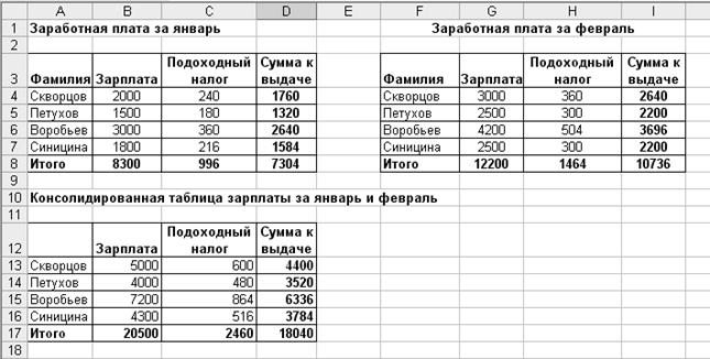 Сводные таблицы и сводные диаграммы - student2.ru