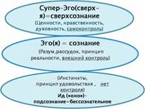 Свойства патологического характера - student2.ru