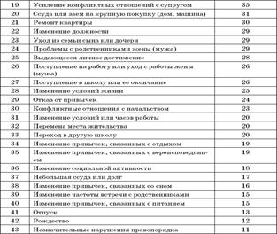 Свойства патологического характера - student2.ru