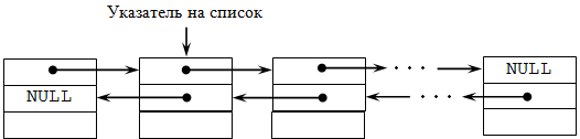 сылки однотипны, но число их может быть различным в зависимости от типа списка. - student2.ru