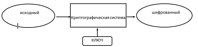 Сжатие видео- и аудио- информации - student2.ru