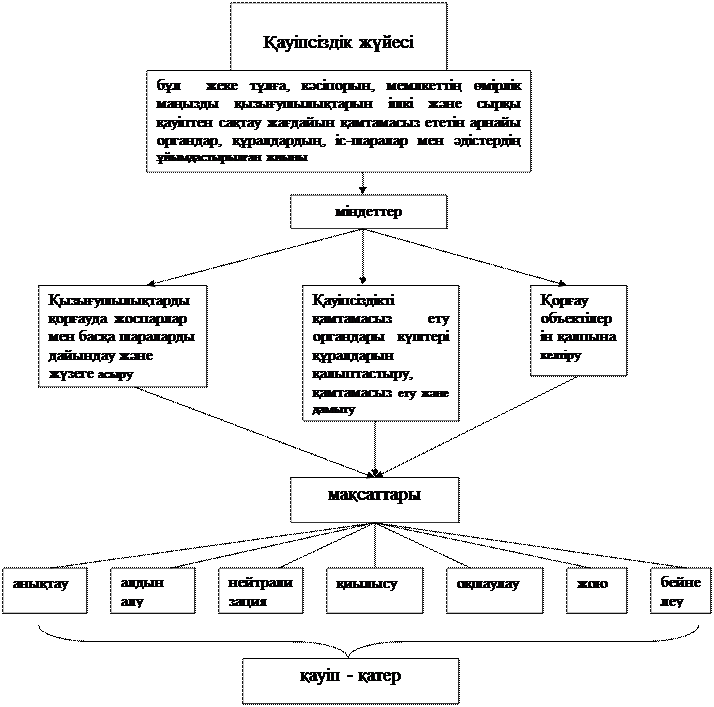 Тақырыбы: Ақпаратты қорғаудың практикалық әдістері - student2.ru