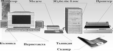 Тақырыбы: Арнайы ЭЕМ-дер. - student2.ru