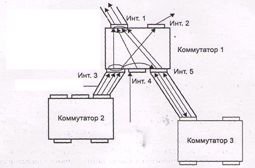 Тақырып: Fast Ethernet технологиясы. Кадр пішімі. Физикалық деңгей. Gіgabіt Ethernet. 100VG-AnyLAN. - student2.ru