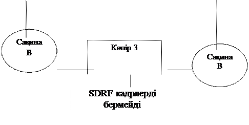 Тақырып: TCP/IP хаттамалар стегі. ІPv.4 және ІPv.6 хаттамалары. ІP-мекендету. - student2.ru