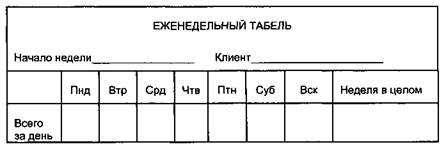 Табели затрат времени на работу с клиентом - student2.ru