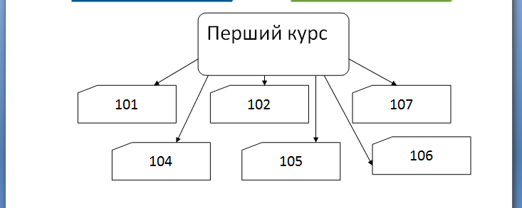 Табличне зображення даних у документах Word - student2.ru
